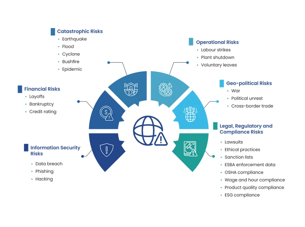 Infographic-Supplier Risk Management Sub-Page