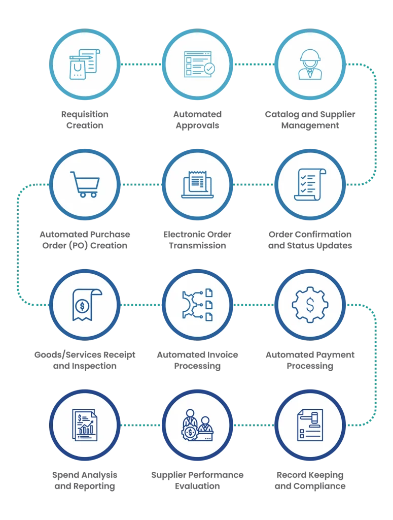 Nutzererfahrung – E-Procurement