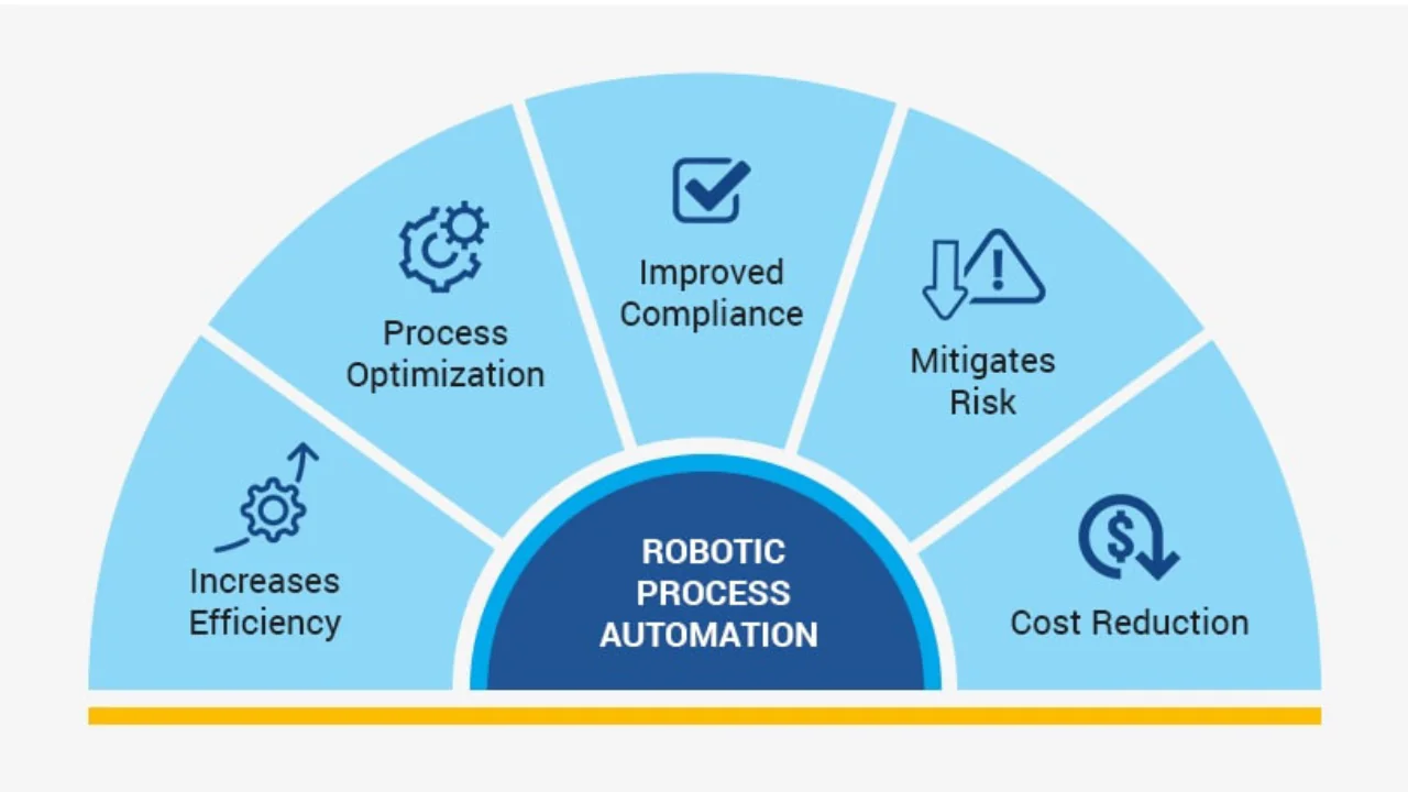 RPA in Procure-to-Pay