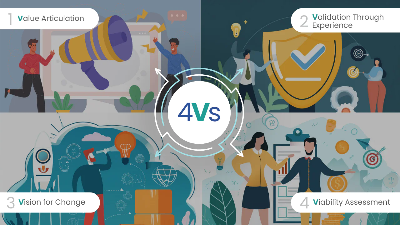 Zycus 4v framework