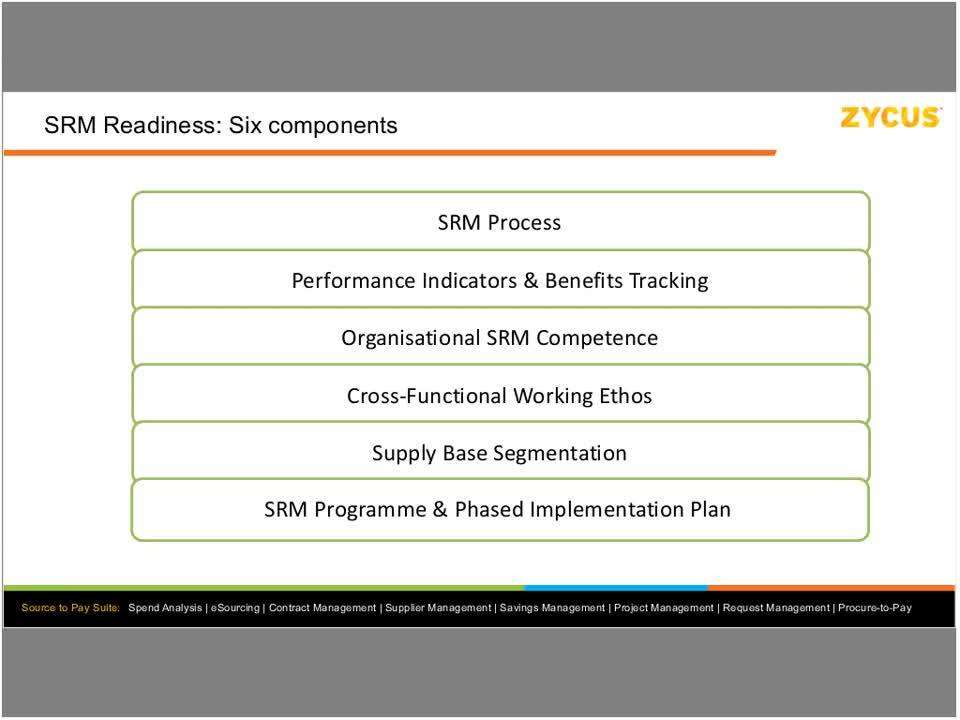 Step by Step Approach to Establish a Successful Supplier Relationship Management