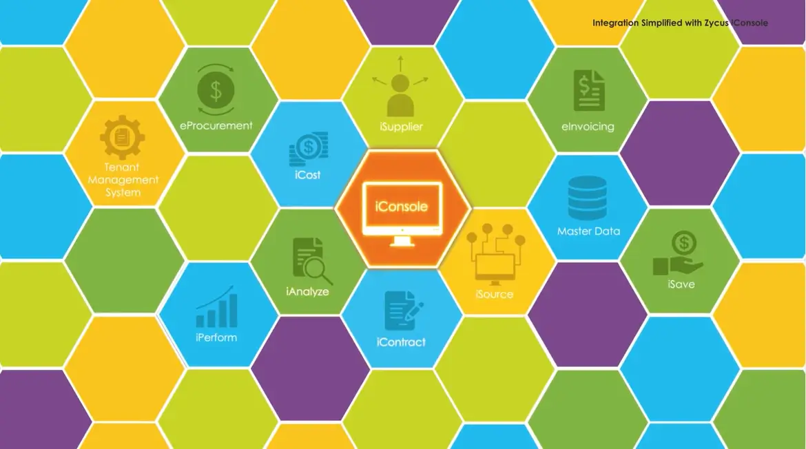 Achieving Seamless Procurement with Zycus iConsole Integration