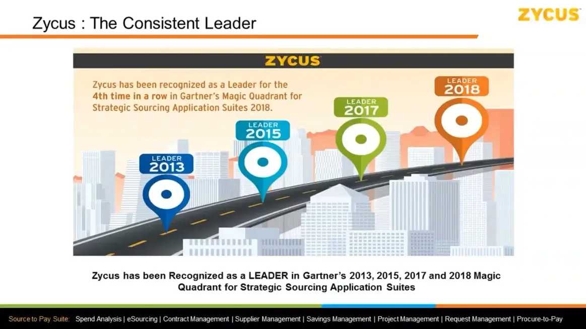 Digital Reinvention - Navigating Procurement in the Digital Era