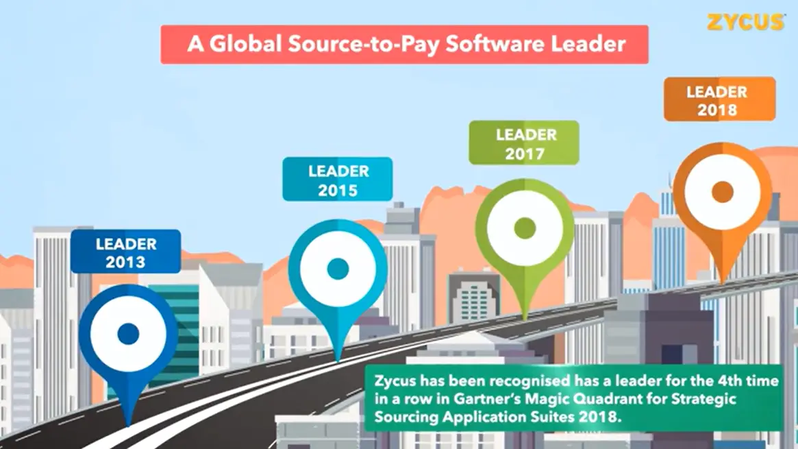 Revolutionize Procurement with Zycus Catalog Solution