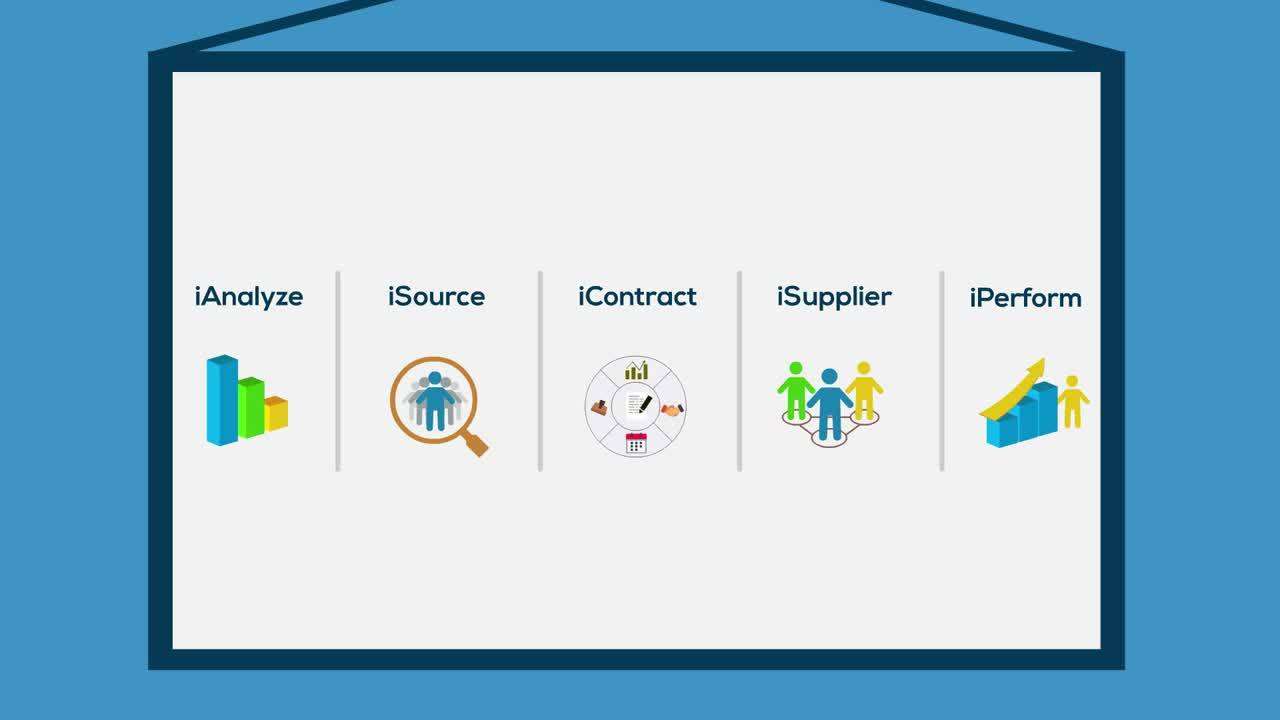 Supplier On-boarding Support