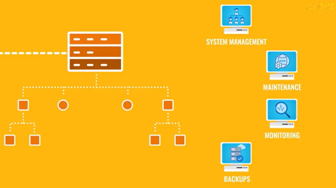 World-Class Security Infrastructure Support by Zycus