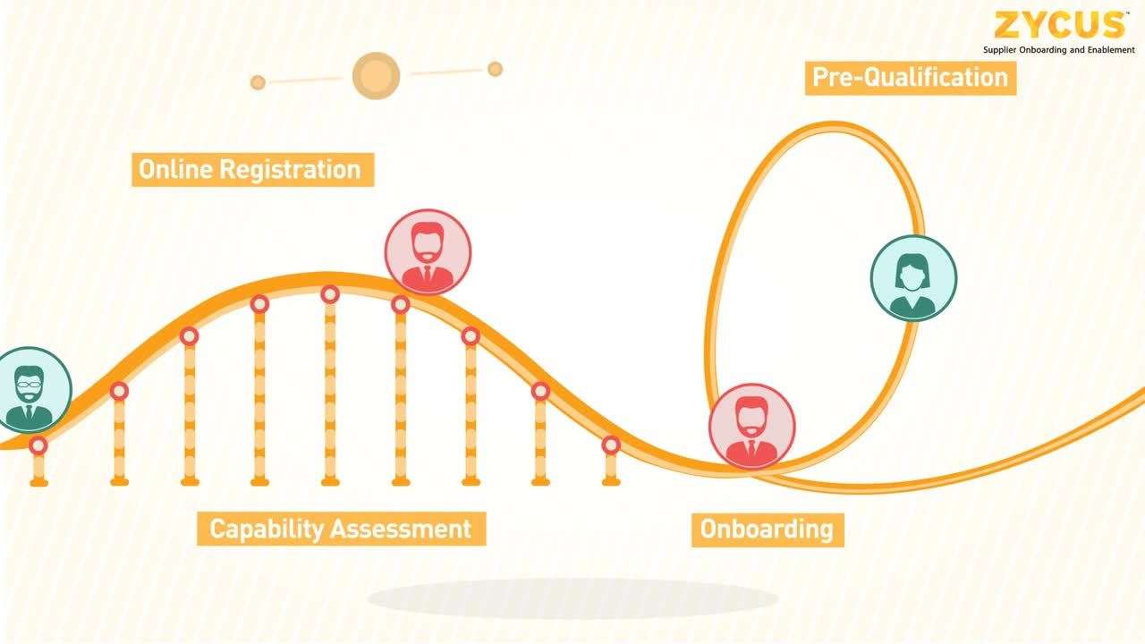 Zycus’ Supplier Onboarding and Enablement