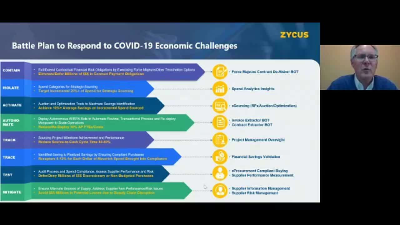 Keynote Session by Richard Waugh, VP Corporate Development, Zycus