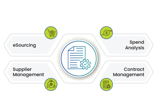 Source to Contract Suite