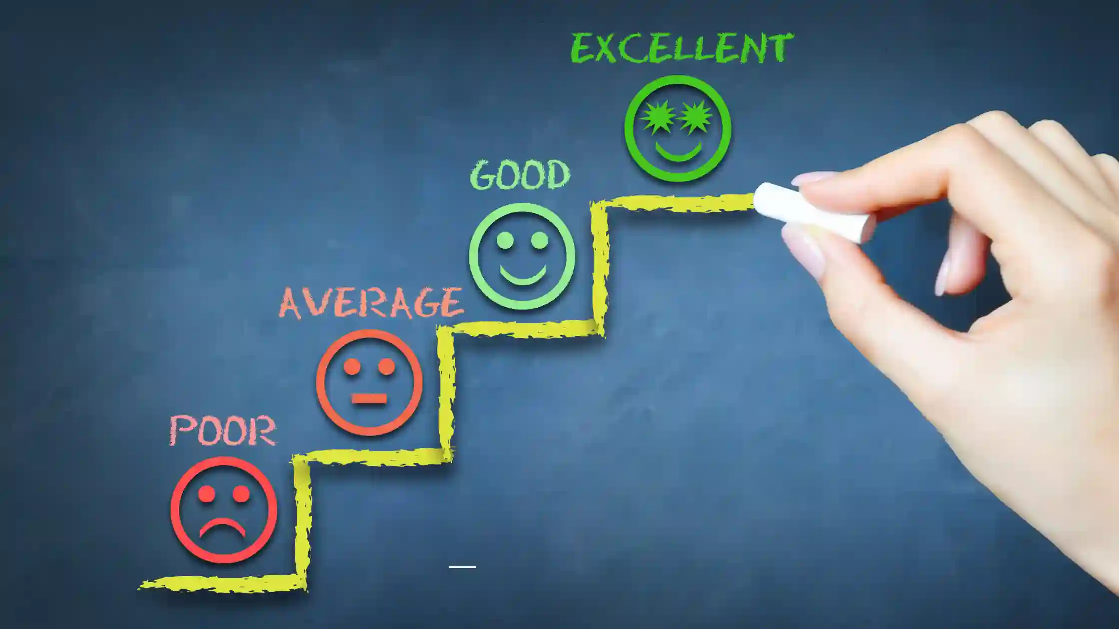 Procurement Evaluation